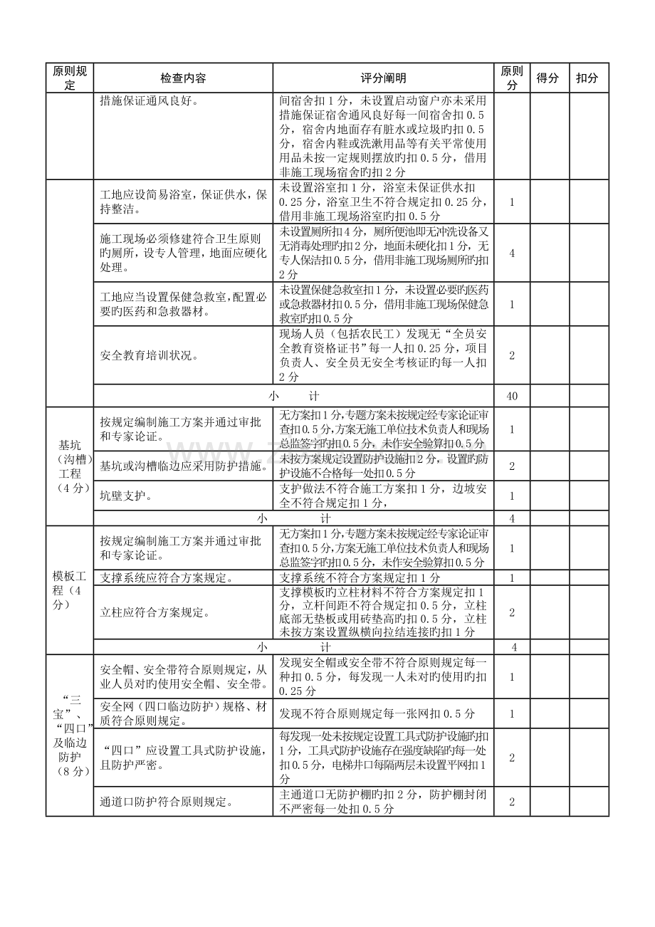 安全文明施工费现场评价表监理单位用.doc_第2页