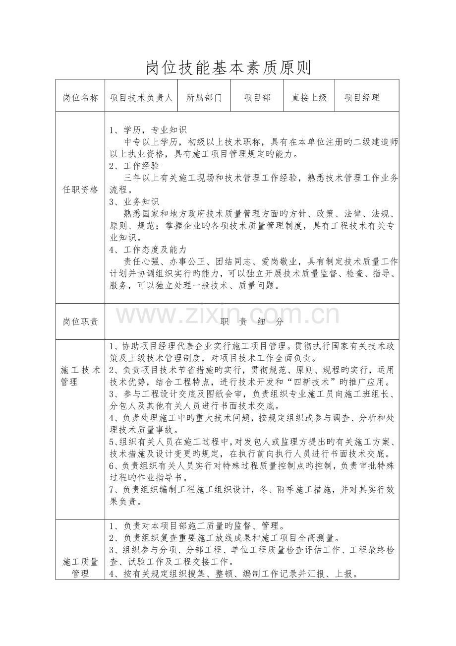 项目技术负责人岗位技能基本素质标准.doc_第1页