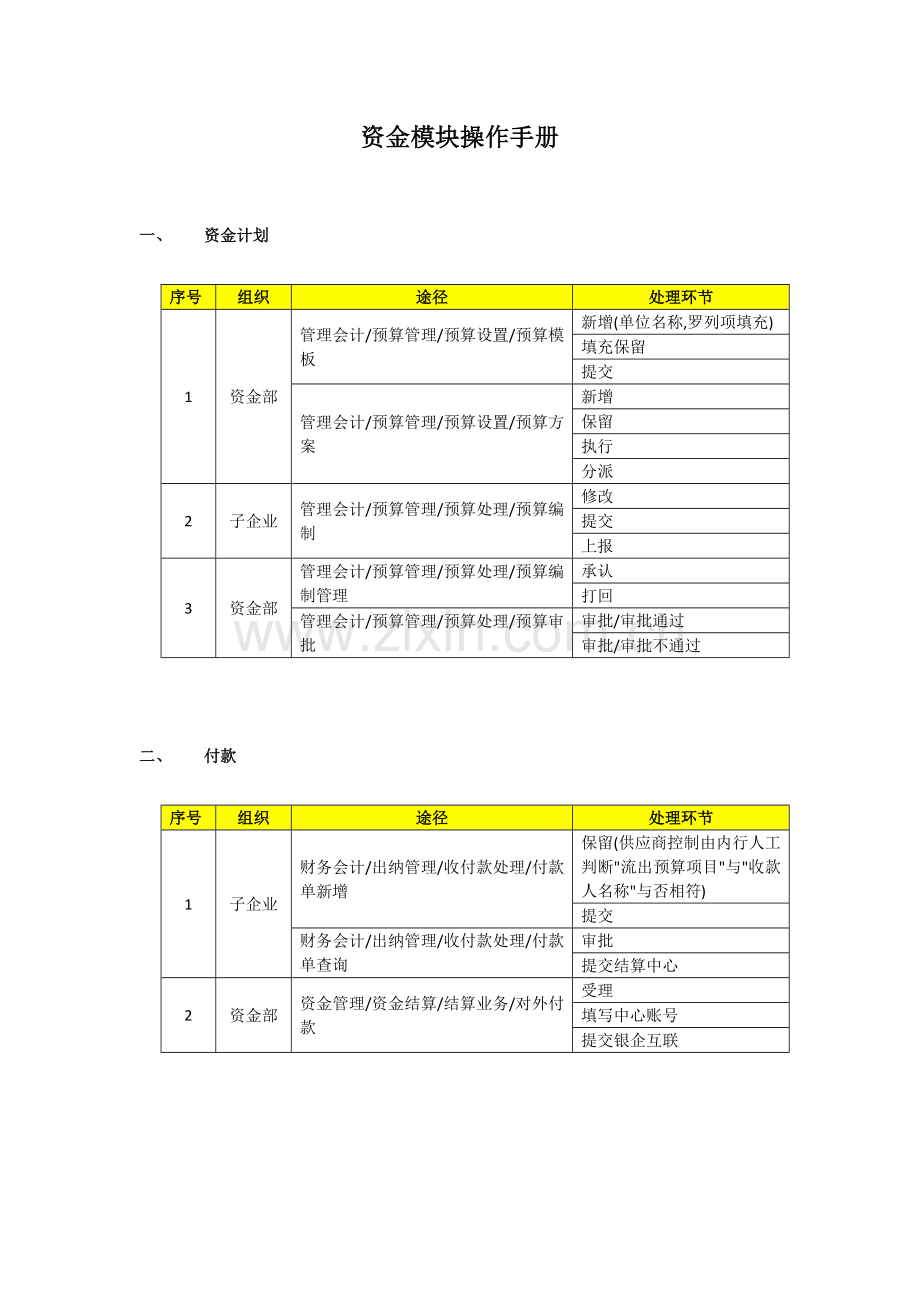 资金模块操作手册.docx_第1页