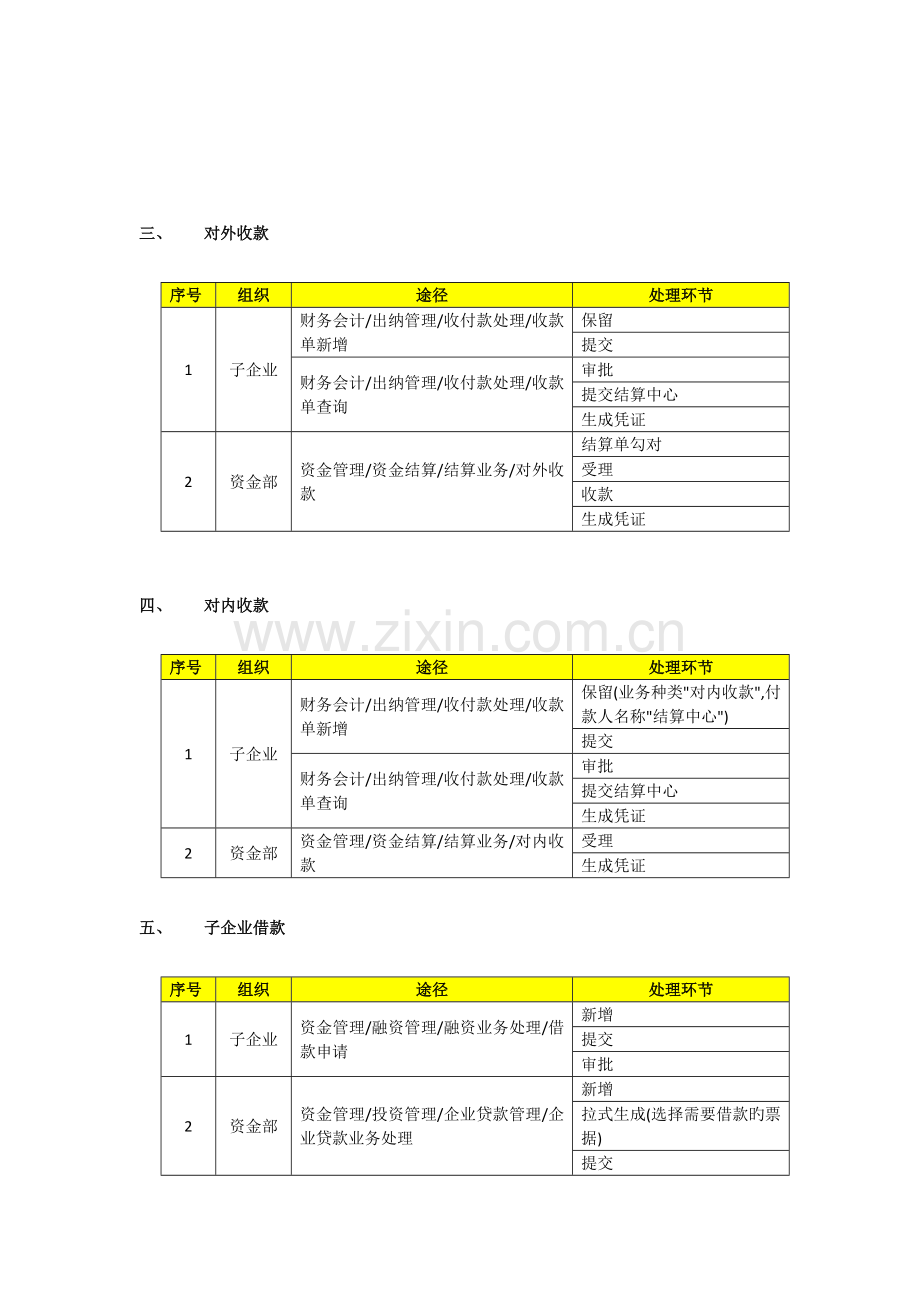 资金模块操作手册.docx_第2页