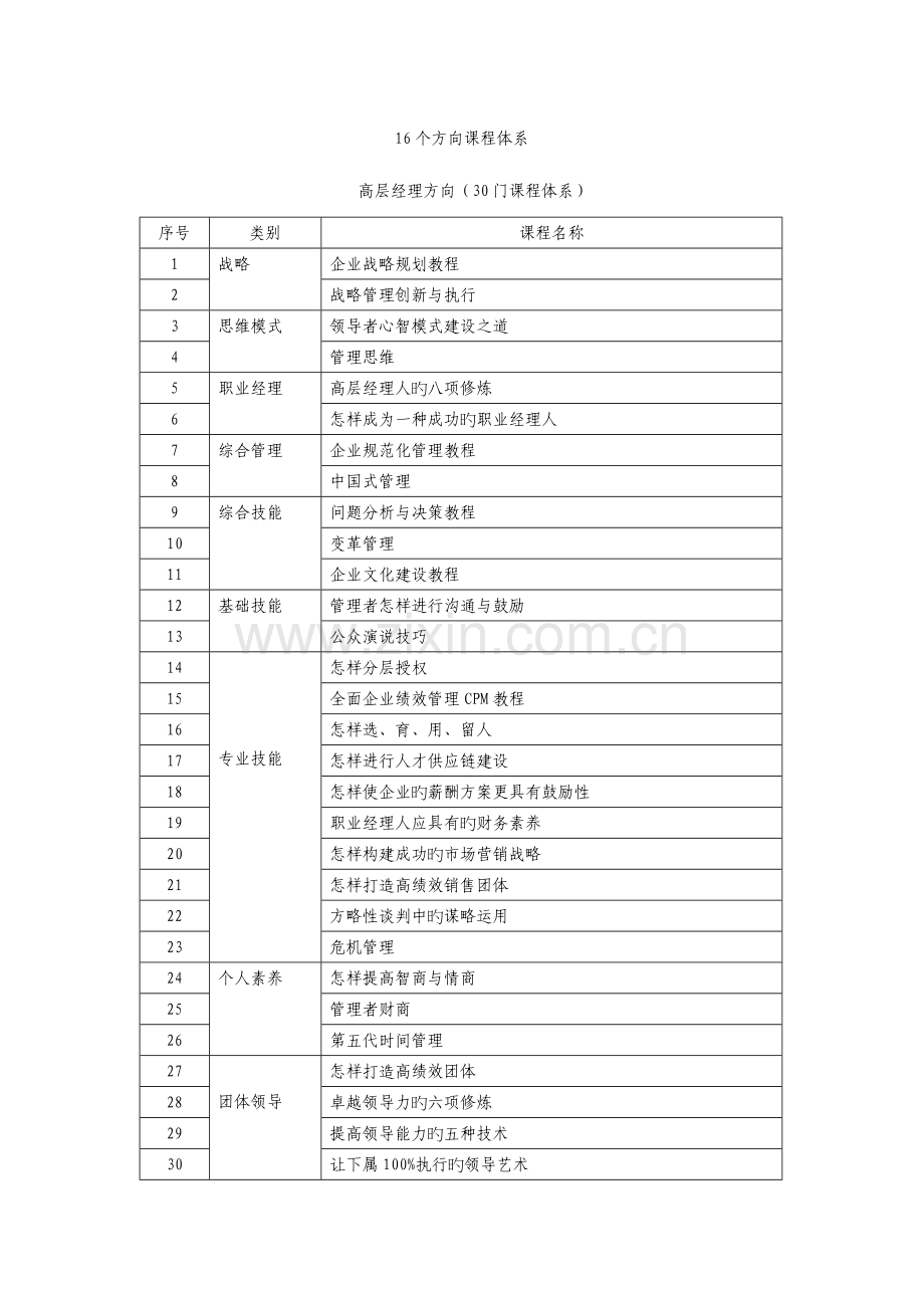 企业的中层、高层培训课程体系.doc_第1页