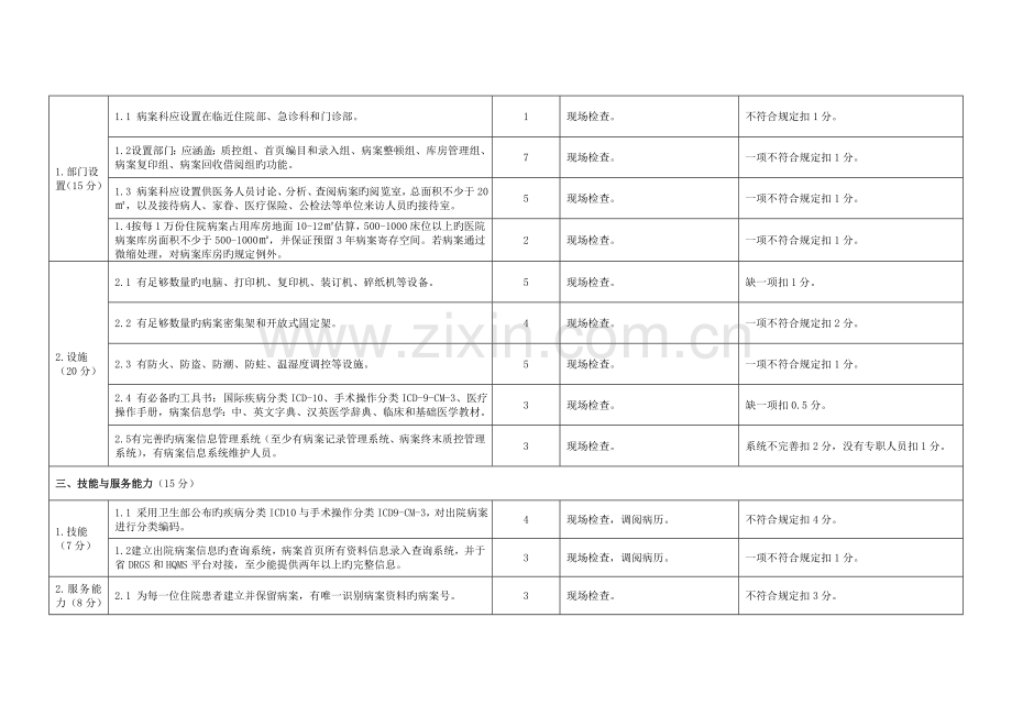 江西省二级综合医院病案科建设与管理标准.doc_第2页
