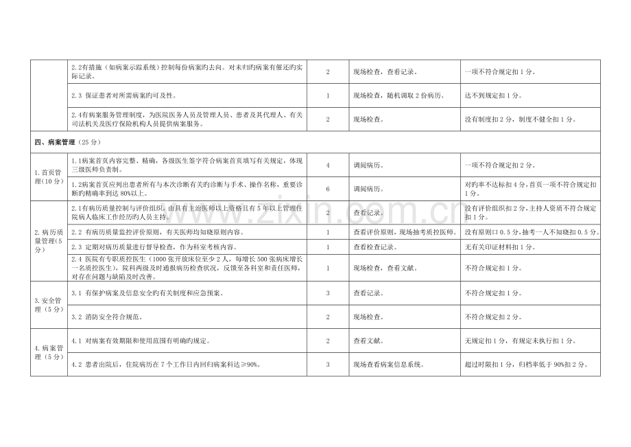 江西省二级综合医院病案科建设与管理标准.doc_第3页