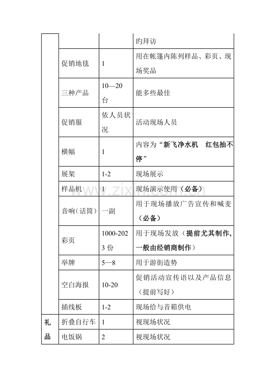 新飞净水器乡镇活动方案.doc_第2页