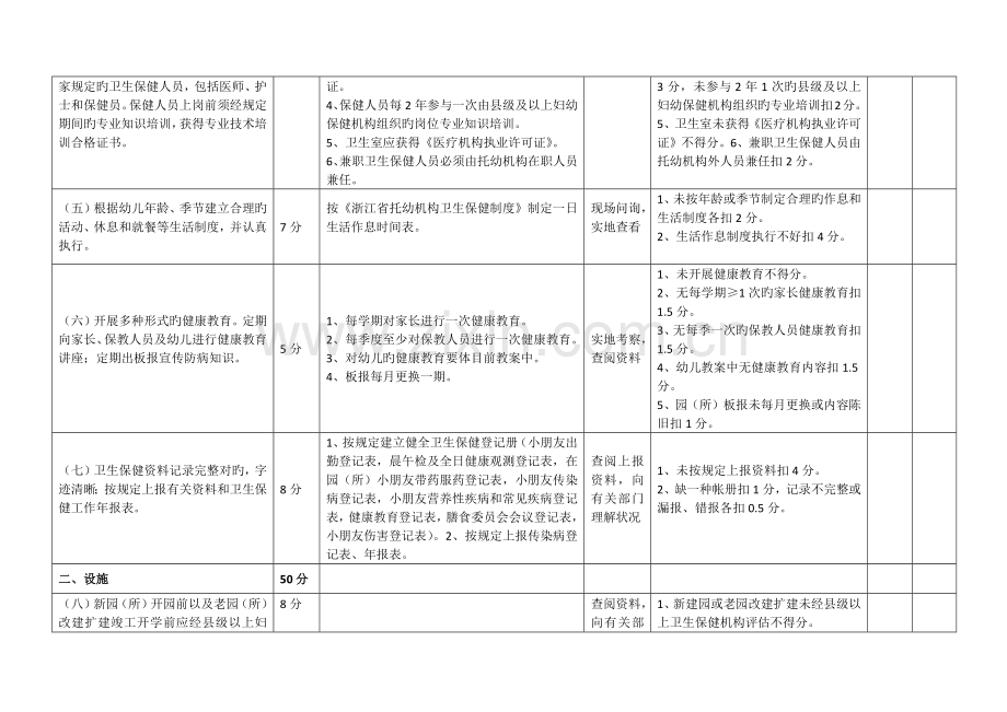 浙江省托幼机构卫生保健合格单位评审细则.docx_第2页