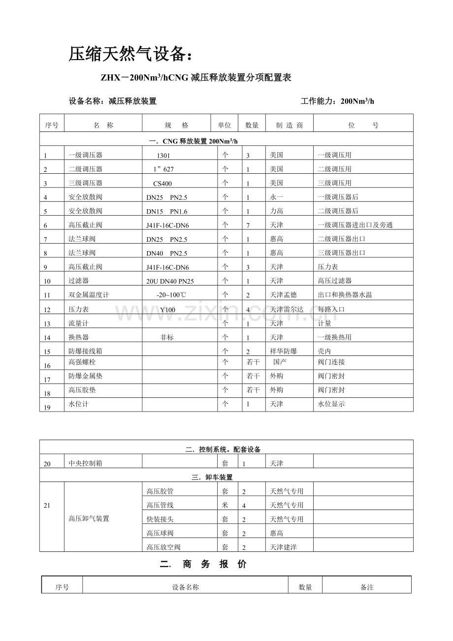 方天然气设备报价方案.doc_第1页