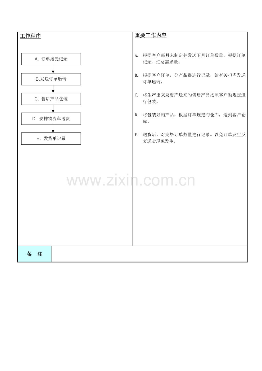 业务手册管理流程.doc_第3页