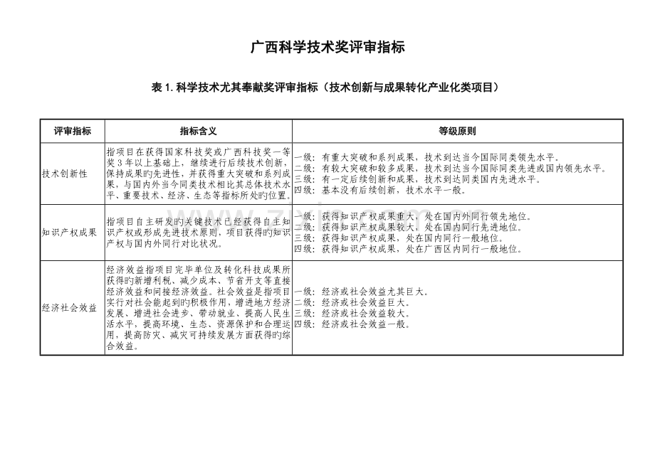 广西科学技术奖评审指标.doc_第1页