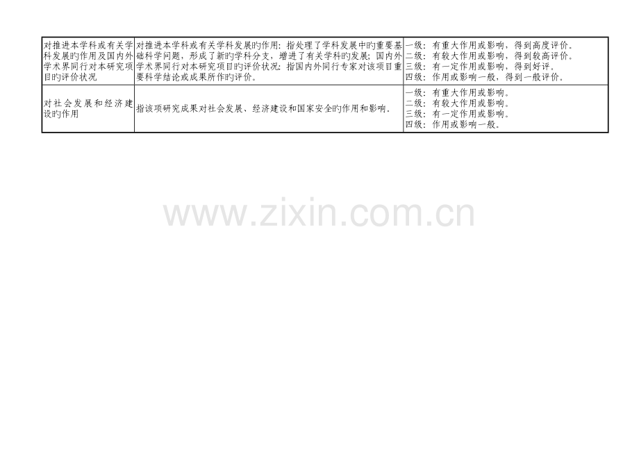 广西科学技术奖评审指标.doc_第3页