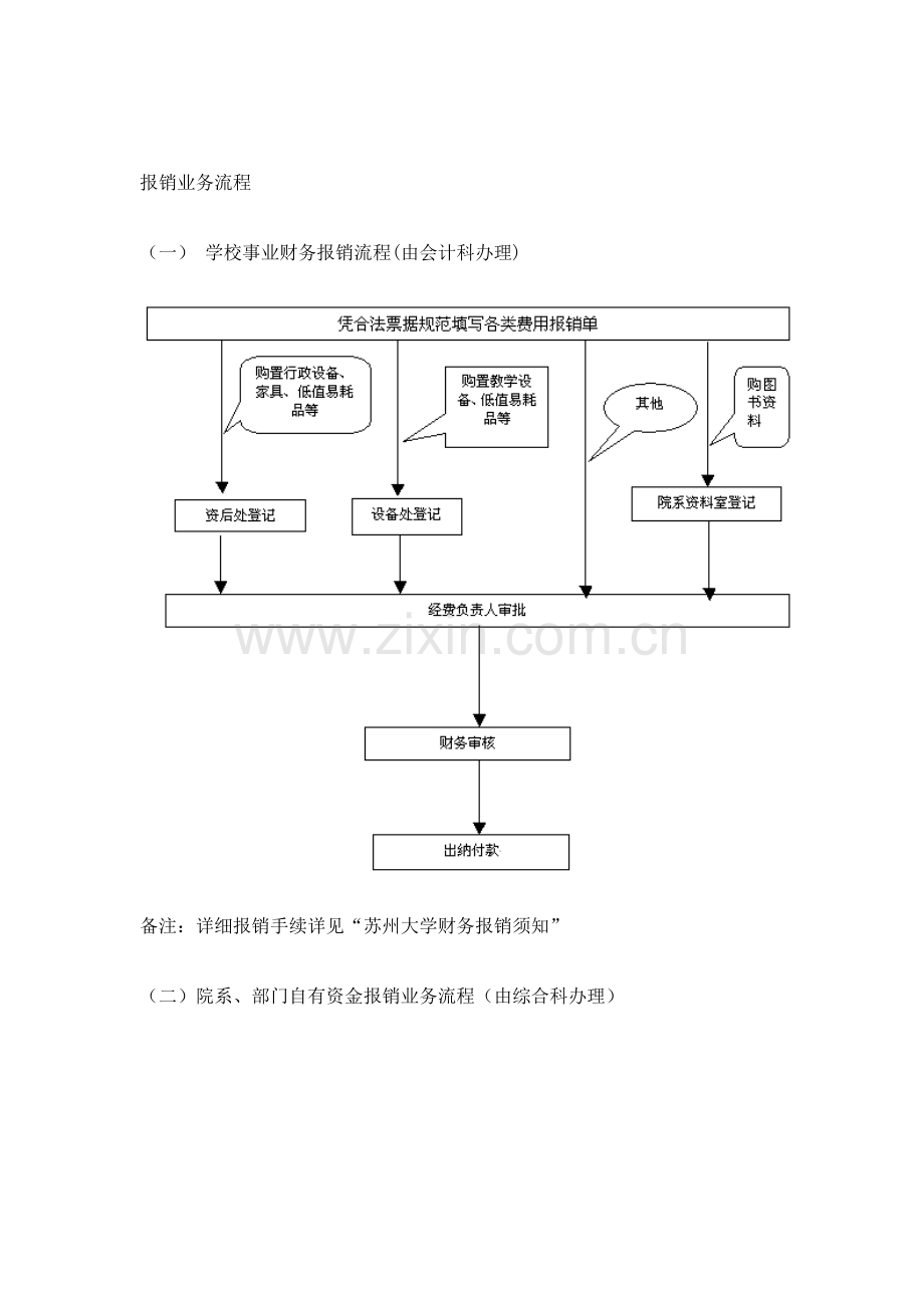 报销业务流程.doc_第1页