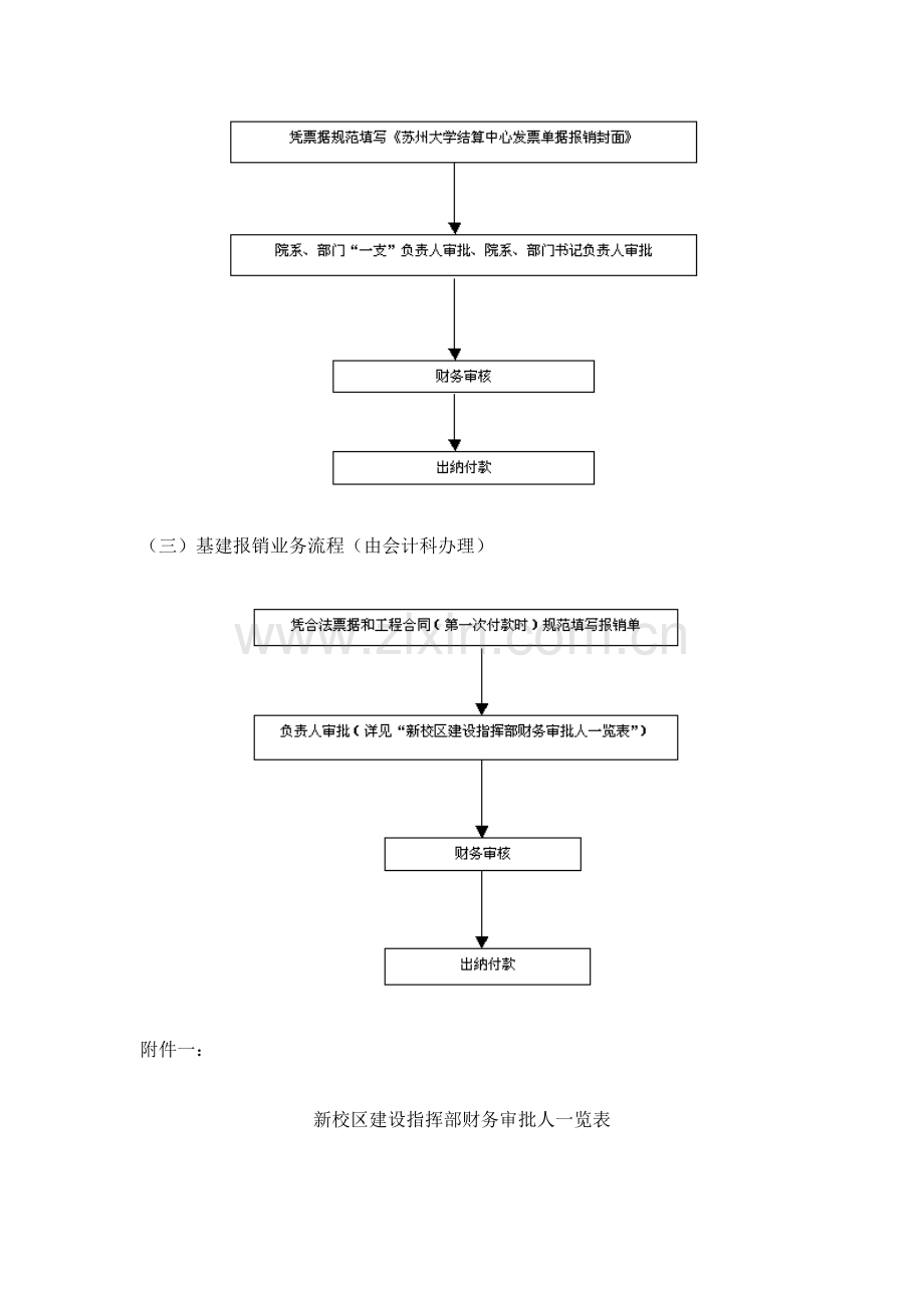 报销业务流程.doc_第2页