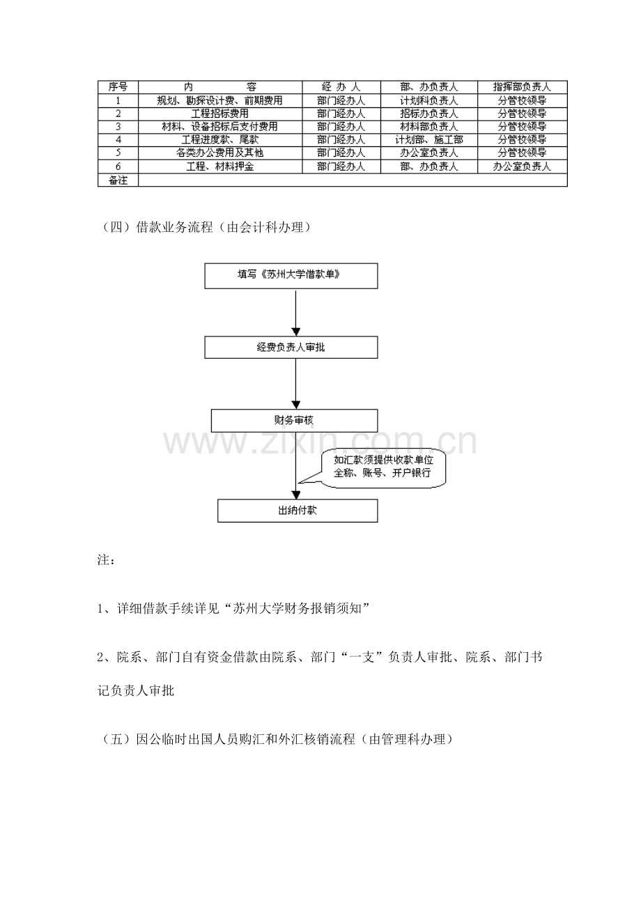 报销业务流程.doc_第3页