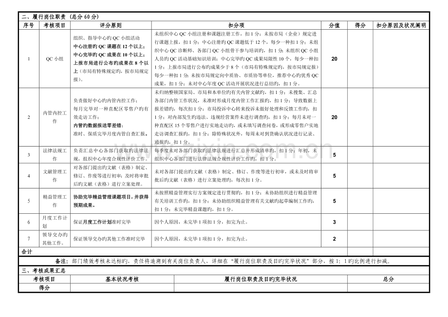 办公室企业综合管理员绩效考核表.doc_第2页