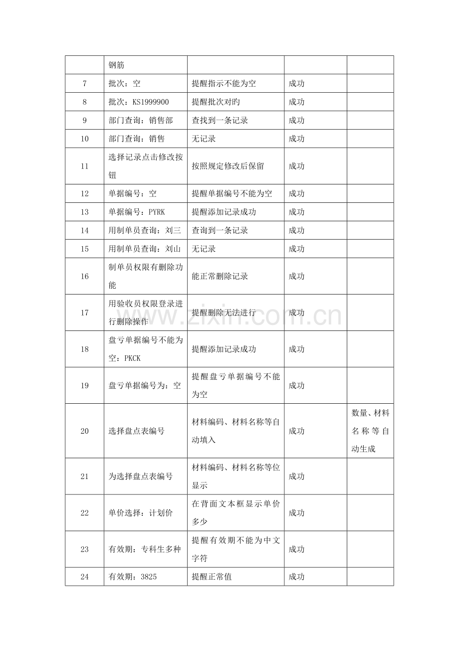 毕业设计测试用例.doc_第3页