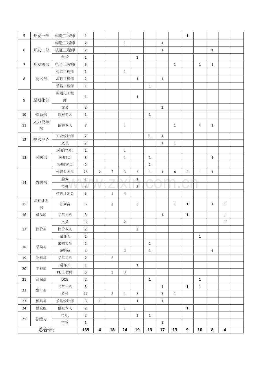 招聘规划新版.docx_第2页