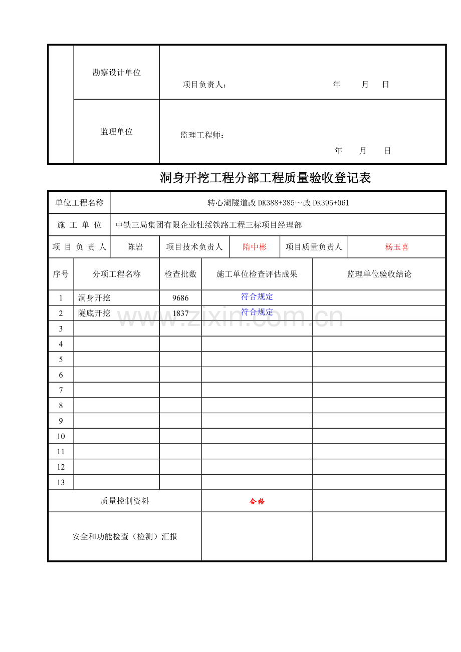 隧道分部工程质量验收记录表.doc_第3页