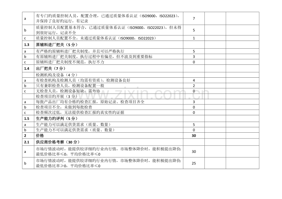 材料供应商信誉评价标准得分表.doc_第2页