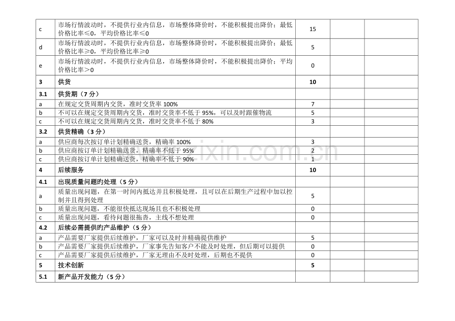 材料供应商信誉评价标准得分表.doc_第3页