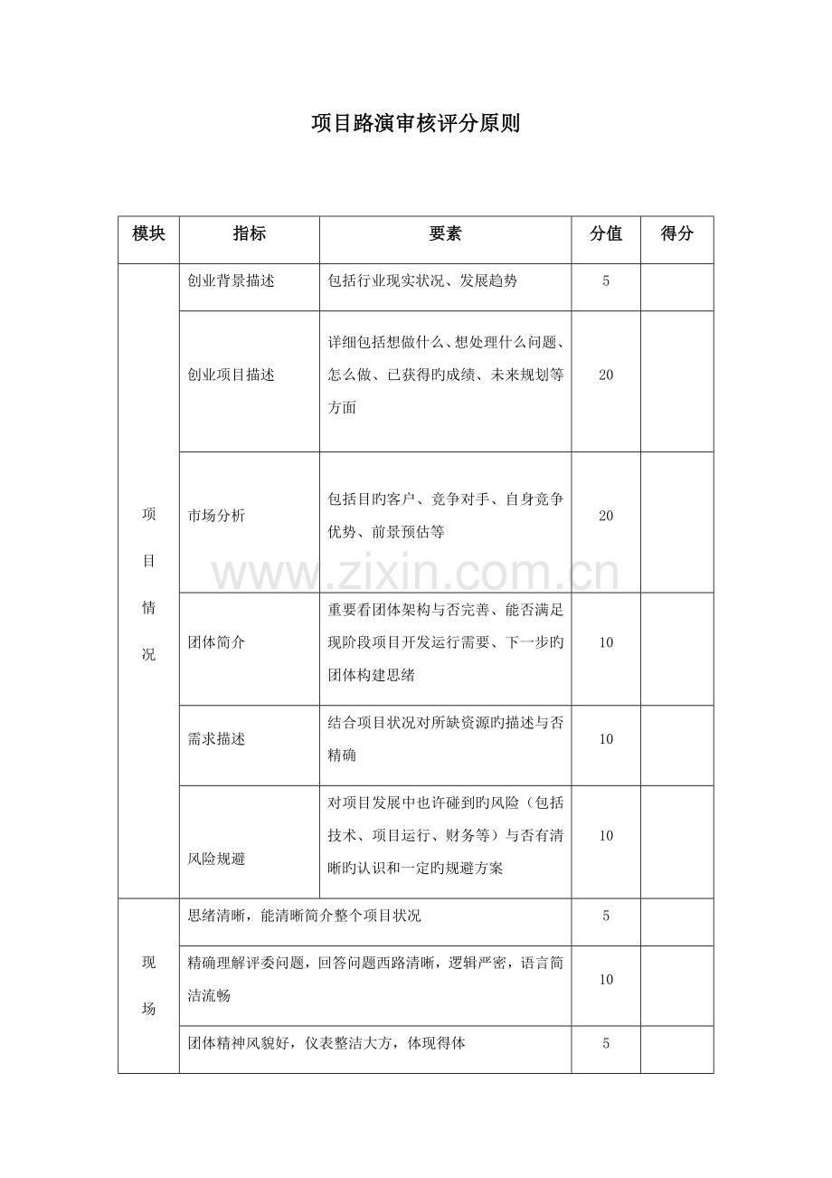 项目路演审核评分标准.docx_第1页