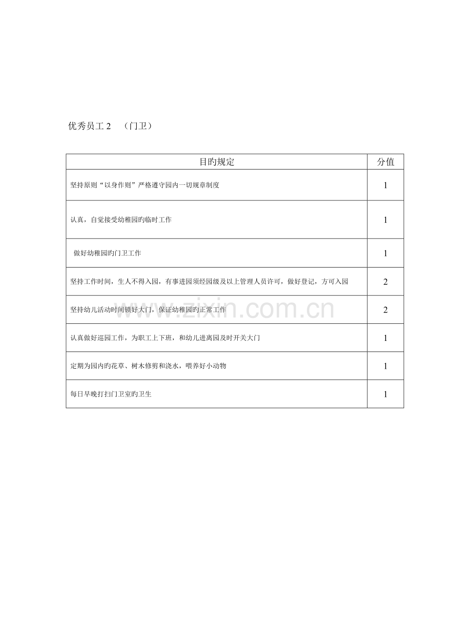 幼儿园年终评优细则.doc_第3页