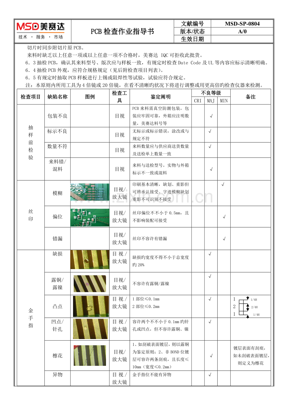 PCB检验作业指导书.doc_第2页