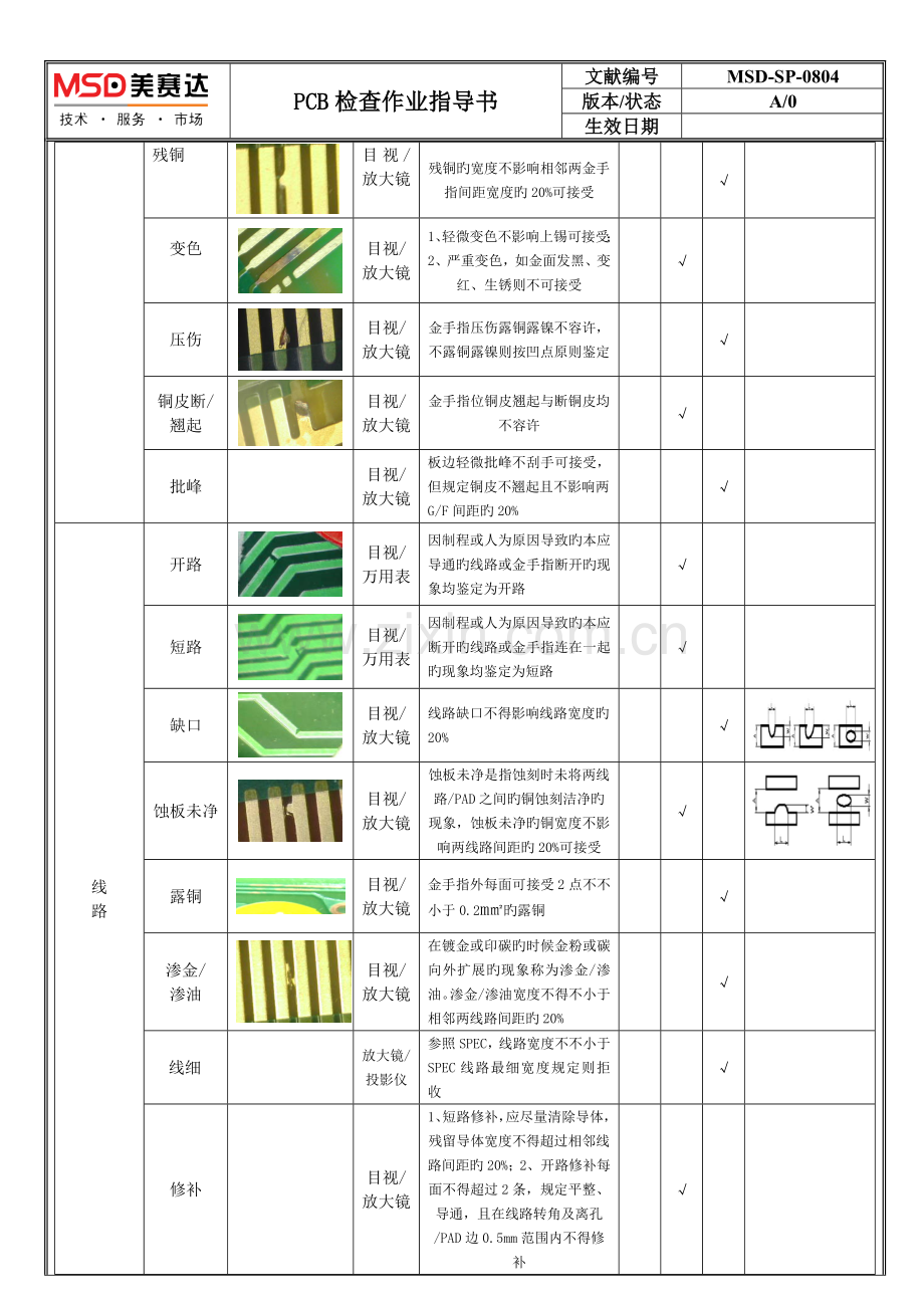 PCB检验作业指导书.doc_第3页