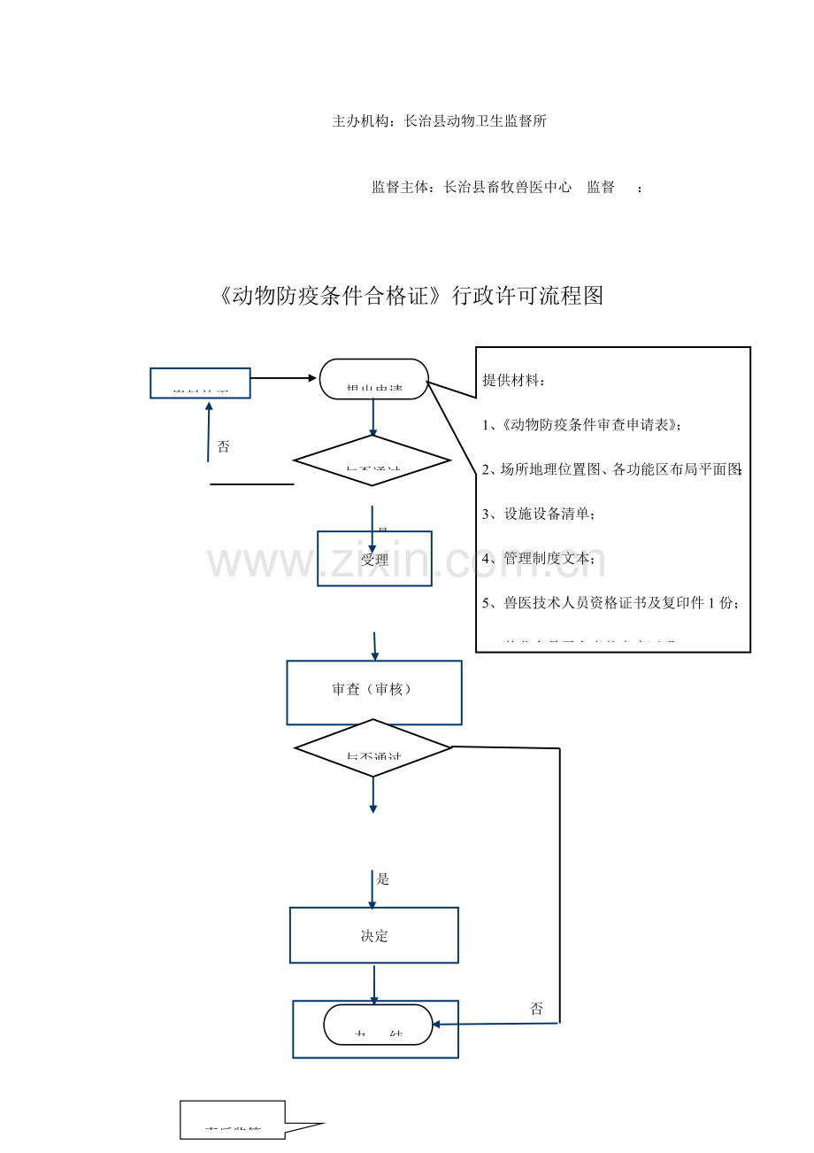 动物检疫合格证明行政许可流程图.doc_第2页