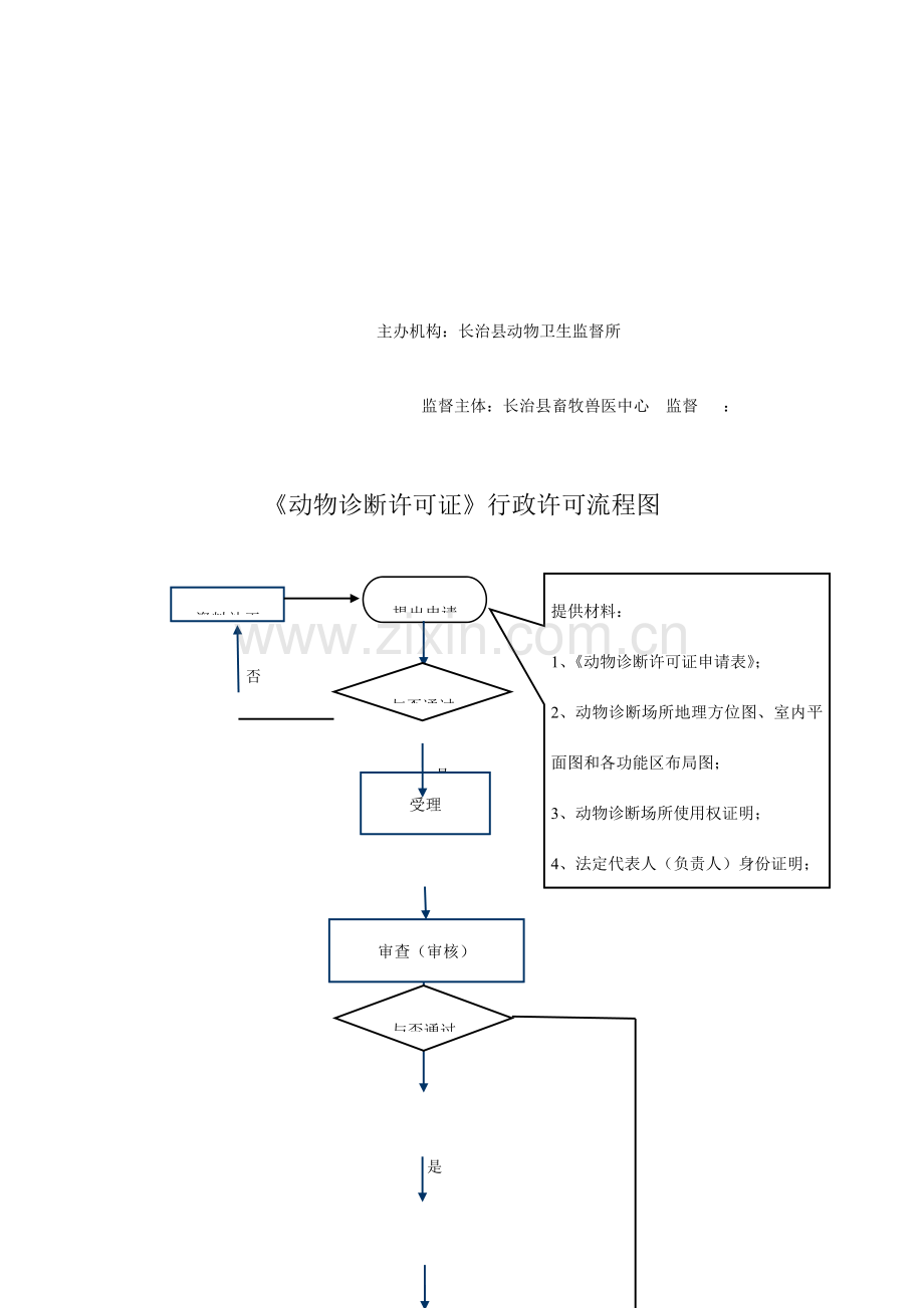 动物检疫合格证明行政许可流程图.doc_第3页