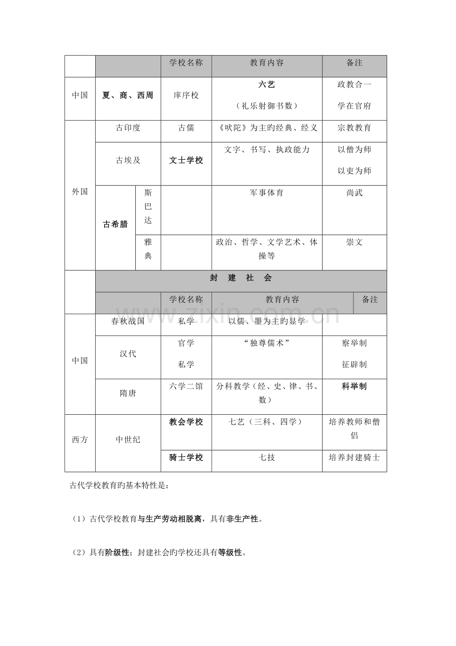 2023年中学教师资格考试教育知识与能力考点梳理.docx_第3页