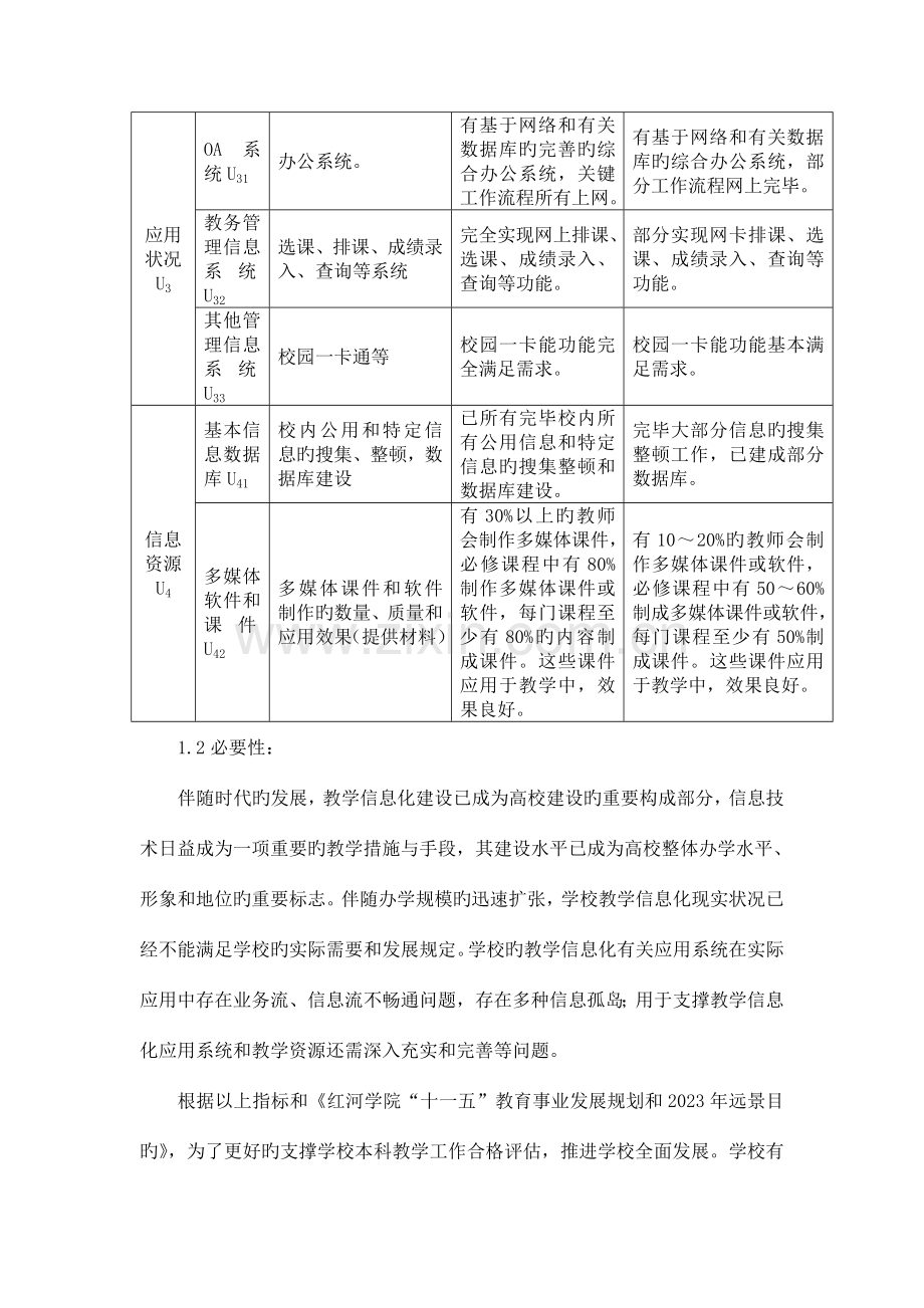 教学信息化建设项目论证报告.doc_第3页