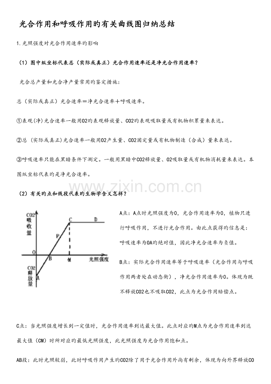 2023年光合作用和呼吸作用的相关曲线图归纳总结.docx_第1页