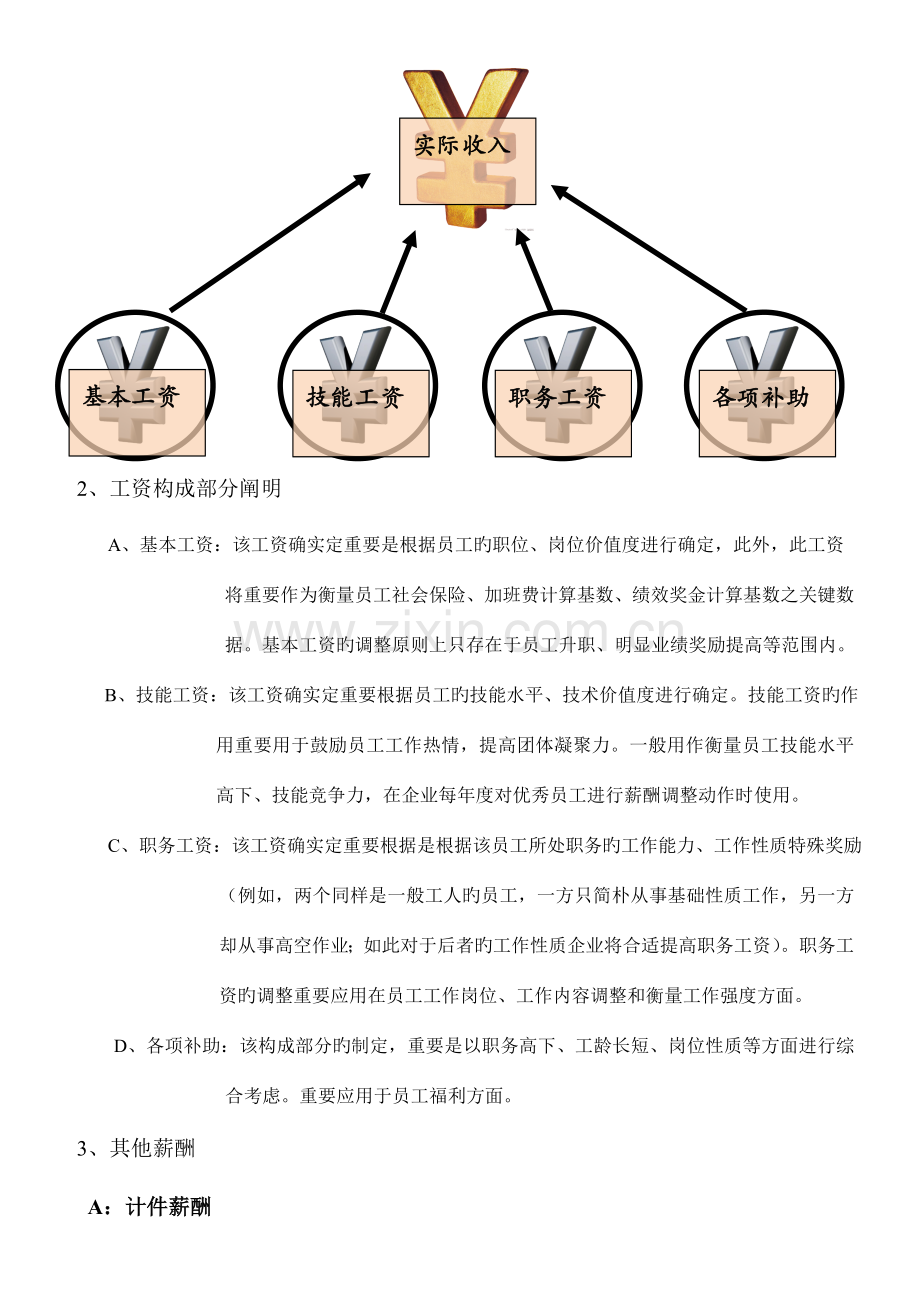 四川一原环保科技有限公司薪资管理制度.doc_第2页