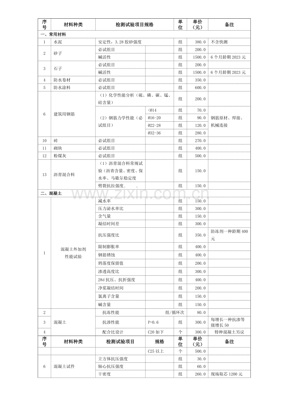 建设工程质量检测试验收费单价标准.doc_第1页