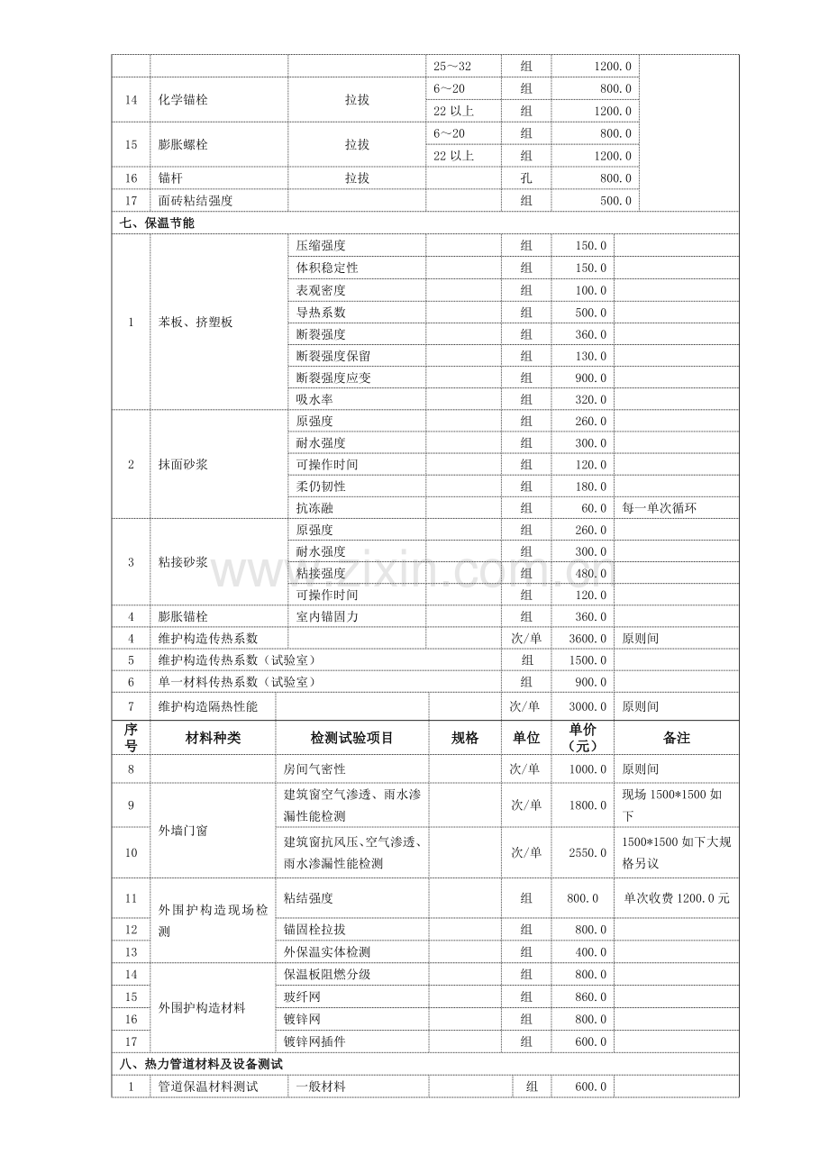 建设工程质量检测试验收费单价标准.doc_第3页