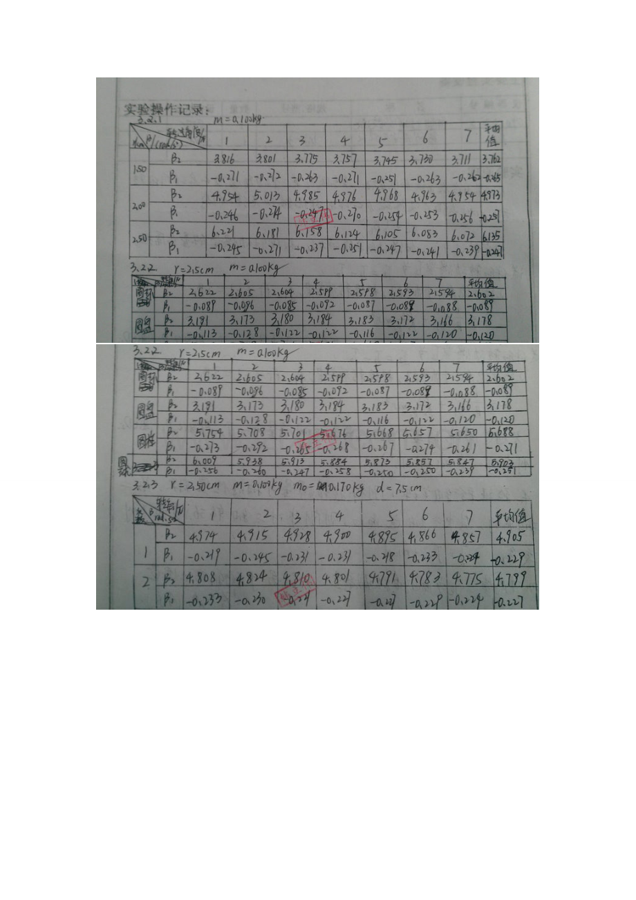 2023年大学物理实验报告刚体转动惯量的测量.doc_第3页