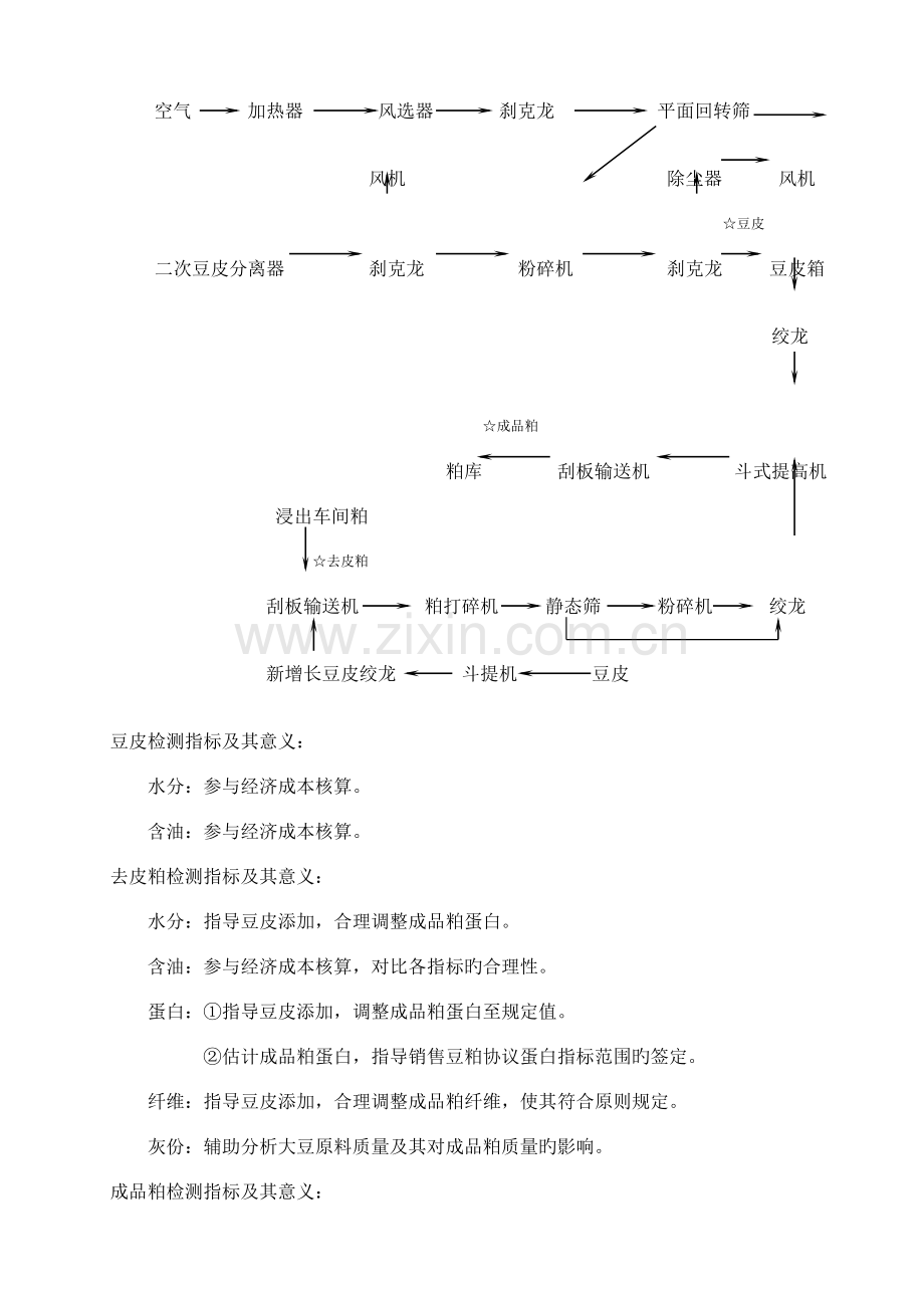 油厂预处理工艺流程.doc_第3页