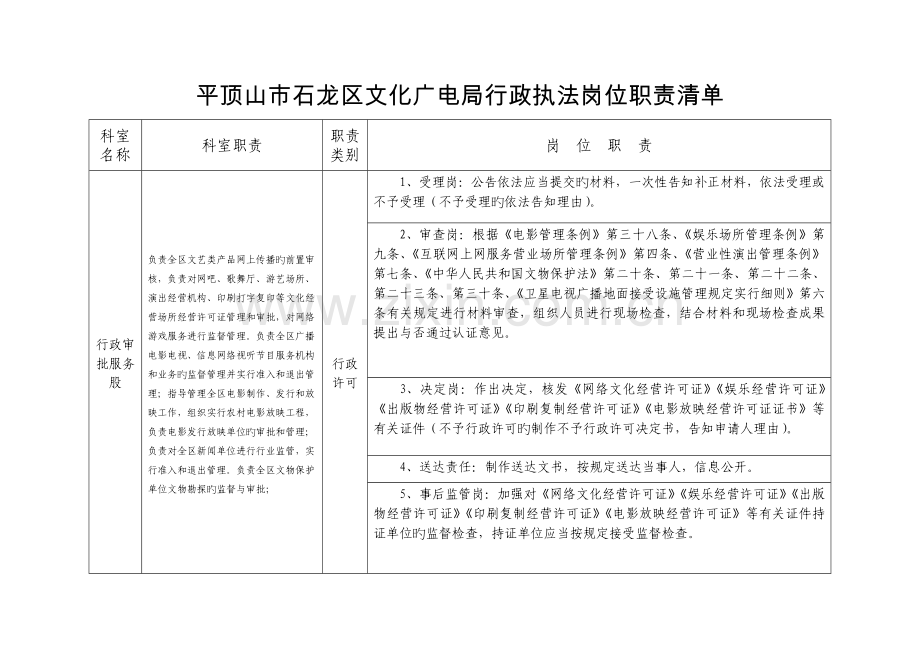 石龙区文化广电局行政执法岗位职责清单.doc_第1页