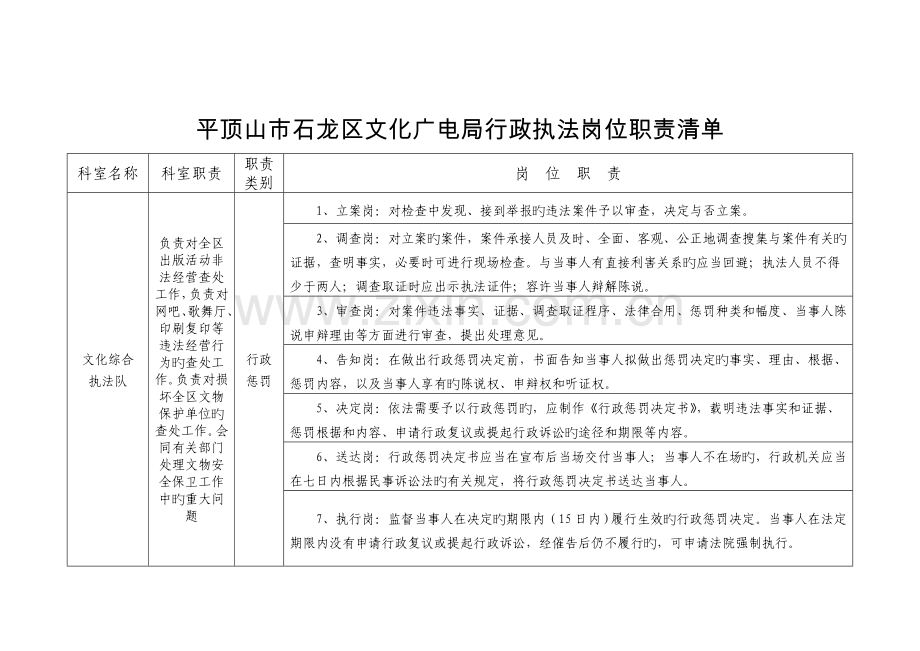 石龙区文化广电局行政执法岗位职责清单.doc_第2页