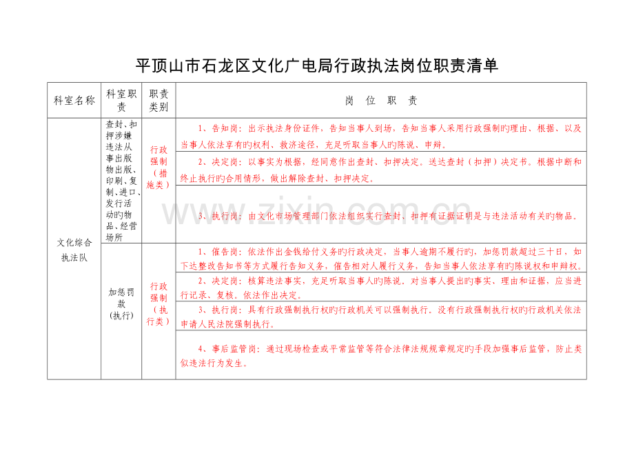 石龙区文化广电局行政执法岗位职责清单.doc_第3页