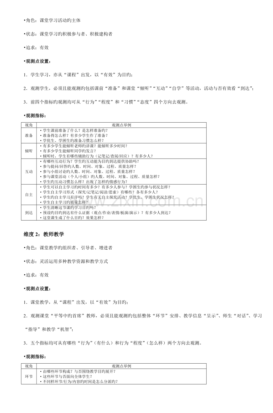 高中历史课堂观察手册.doc_第3页