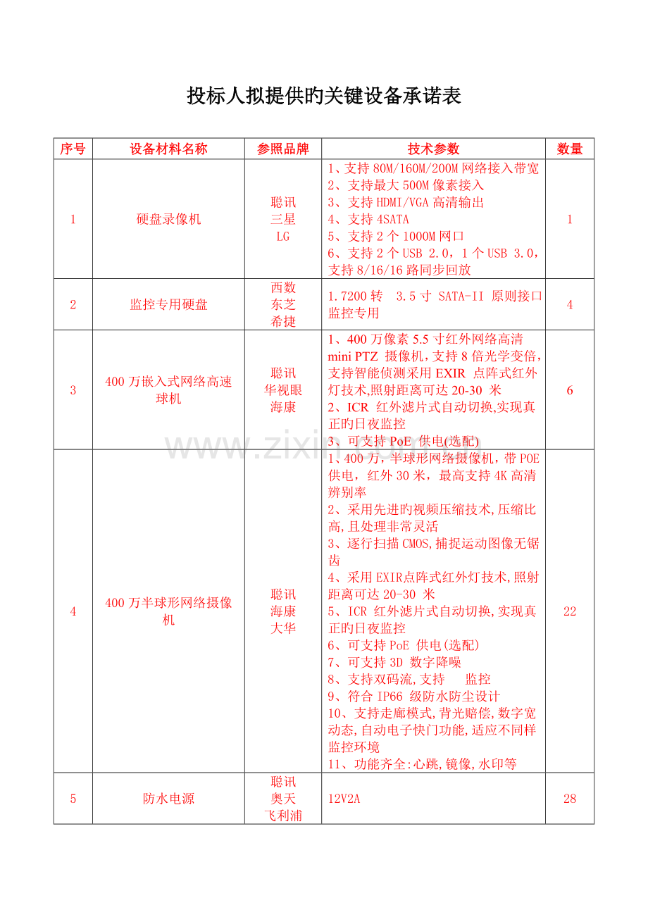 投标人拟提供的关键设备承诺表AFSTrading.doc_第1页