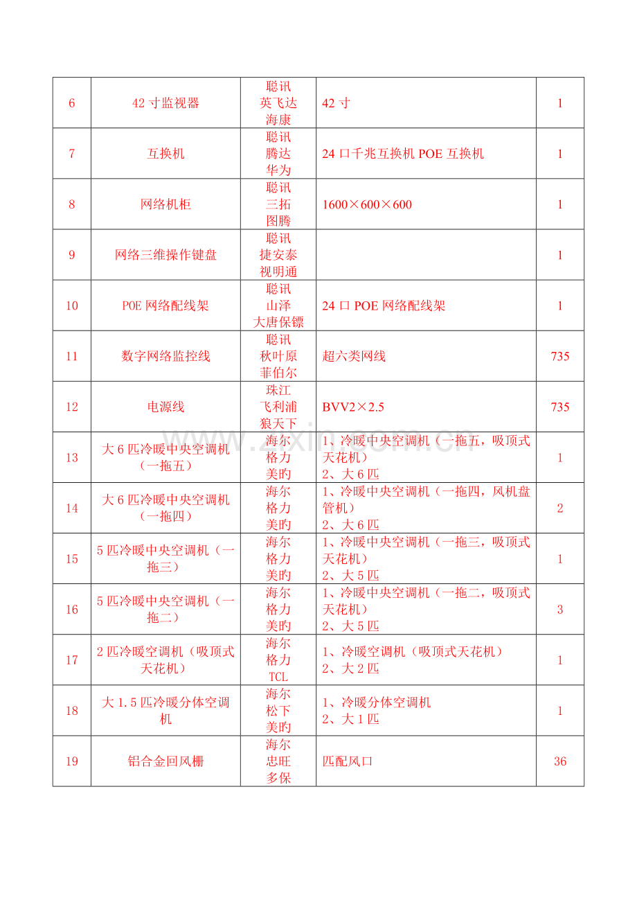 投标人拟提供的关键设备承诺表AFSTrading.doc_第2页