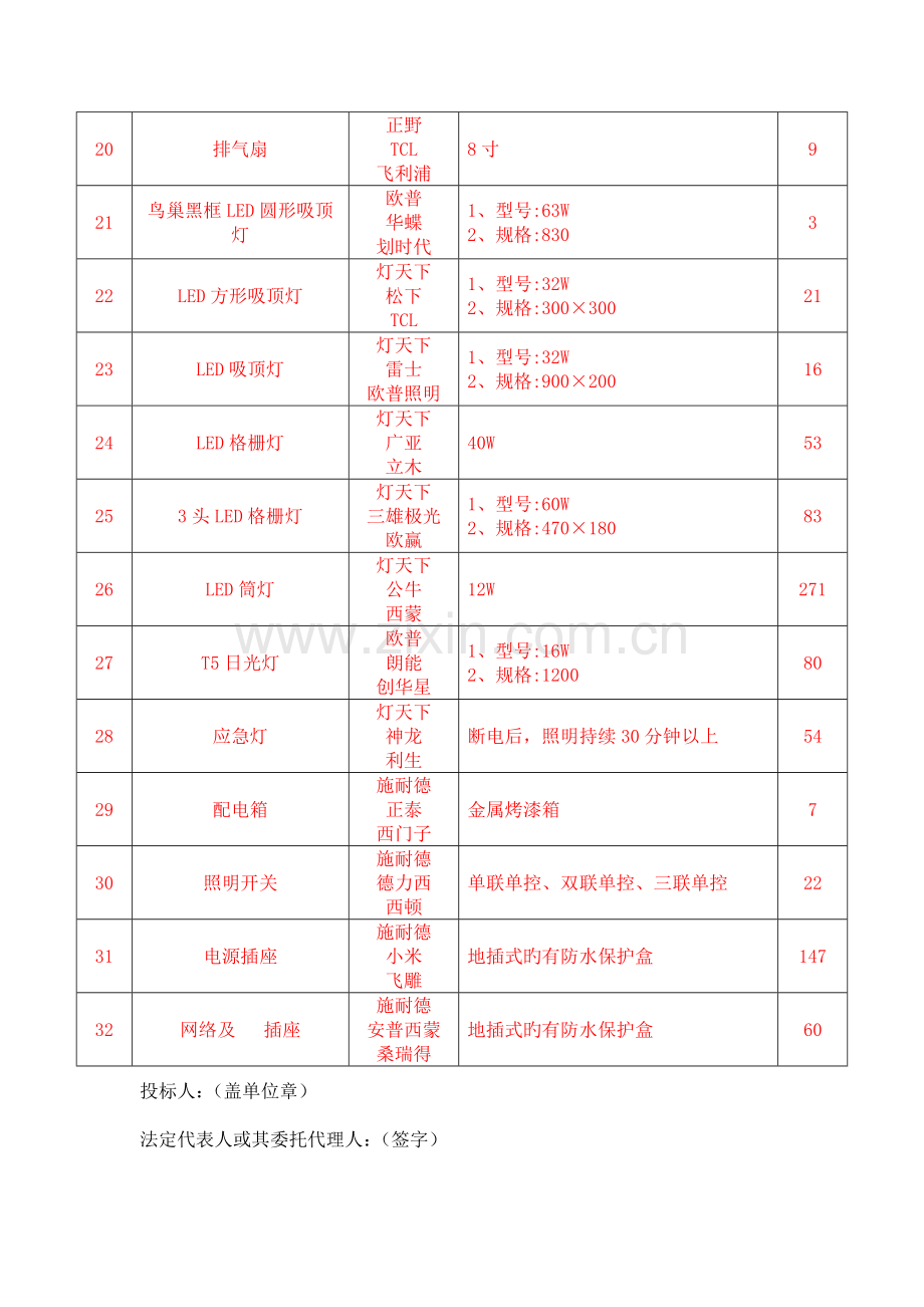 投标人拟提供的关键设备承诺表AFSTrading.doc_第3页