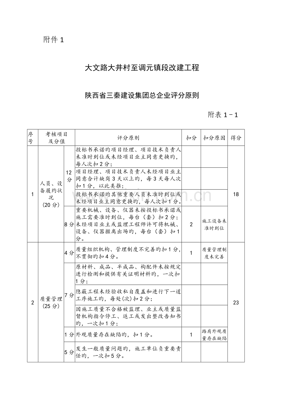 建设工程参建单位信用评价标准方案.doc_第1页