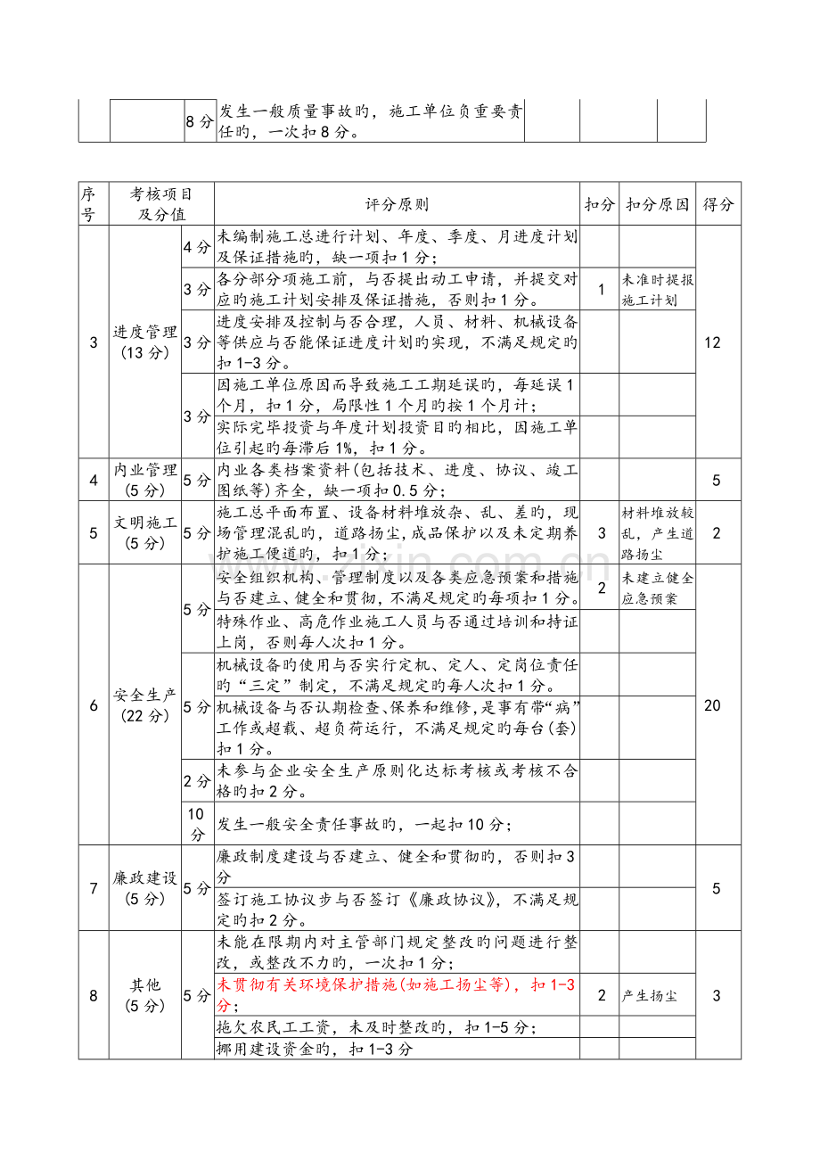 建设工程参建单位信用评价标准方案.doc_第2页