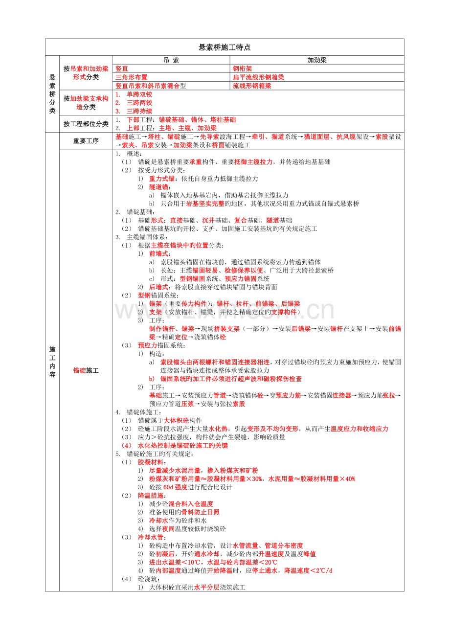 悬索桥施工特点(表).docx_第1页