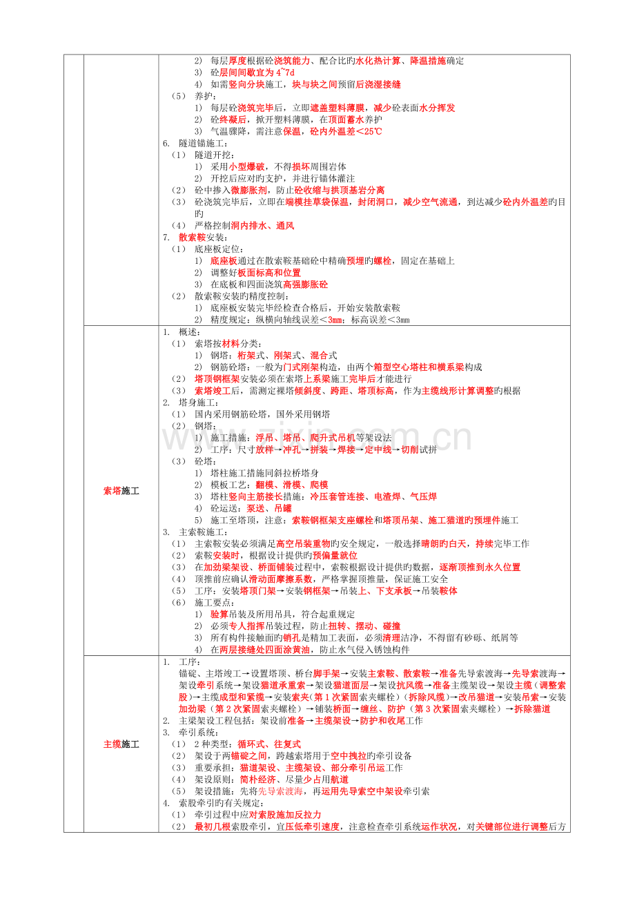 悬索桥施工特点(表).docx_第2页