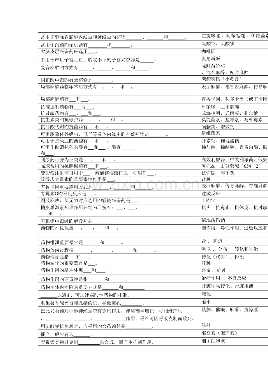 2023年兽医药理学复习思考题.doc_第2页