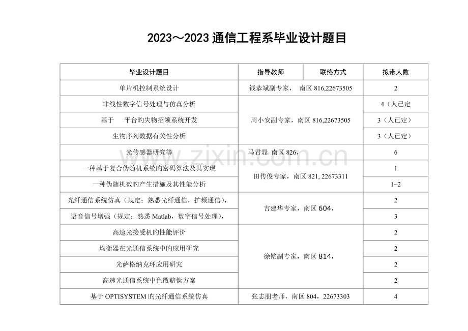 通信工程系毕业设计题目.doc_第1页