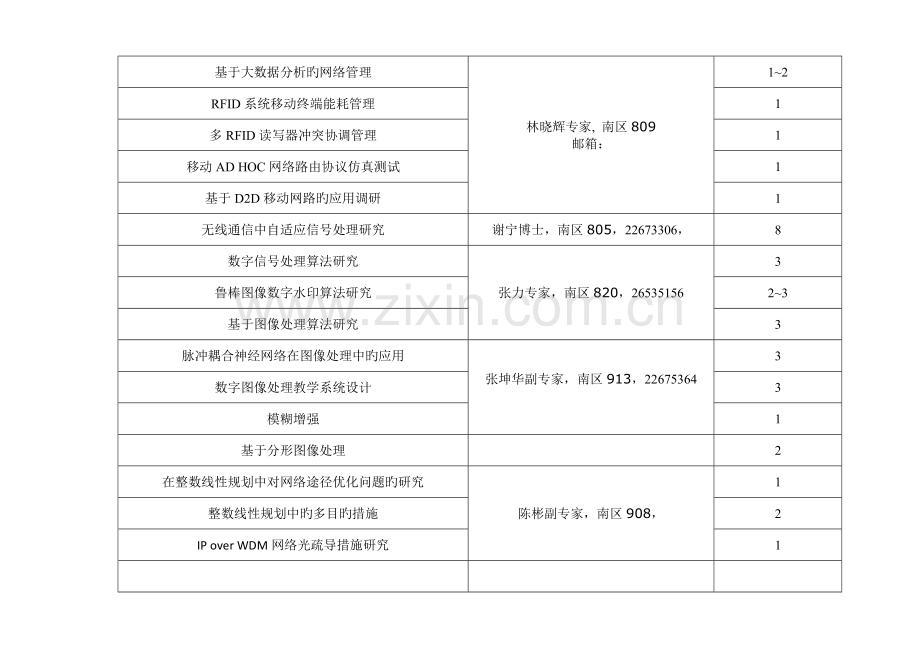 通信工程系毕业设计题目.doc_第2页